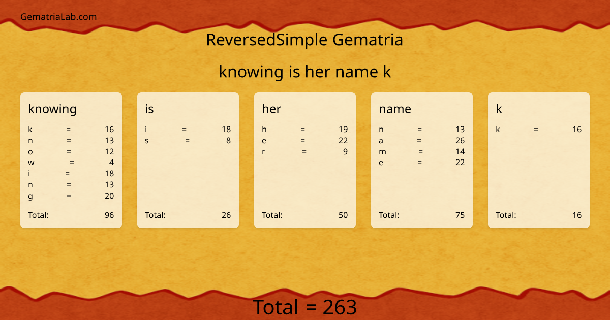 knowing is her name k in reversedSimple Gematria
